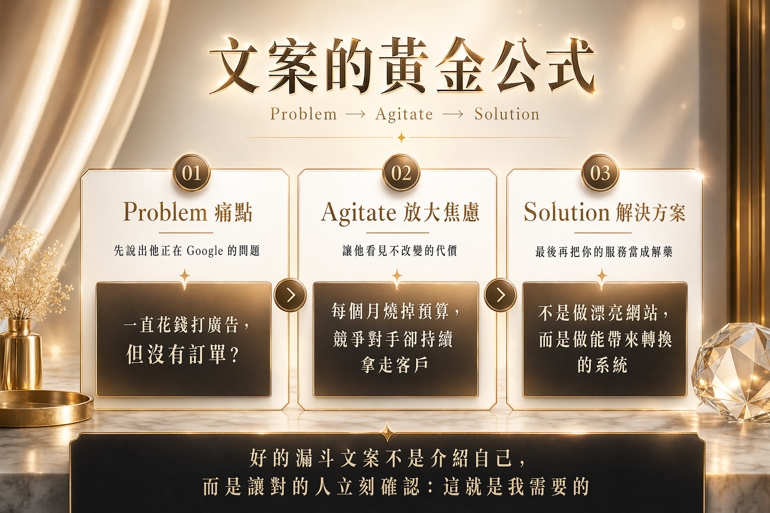 PAS 文案公式資訊圖