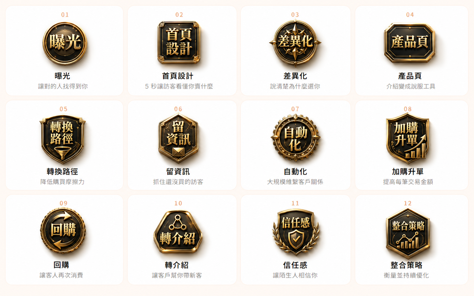 12項營收優化系統